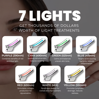 MEDIGLOW™ 7 In 1 LED Light Facial & Neck Sculptor